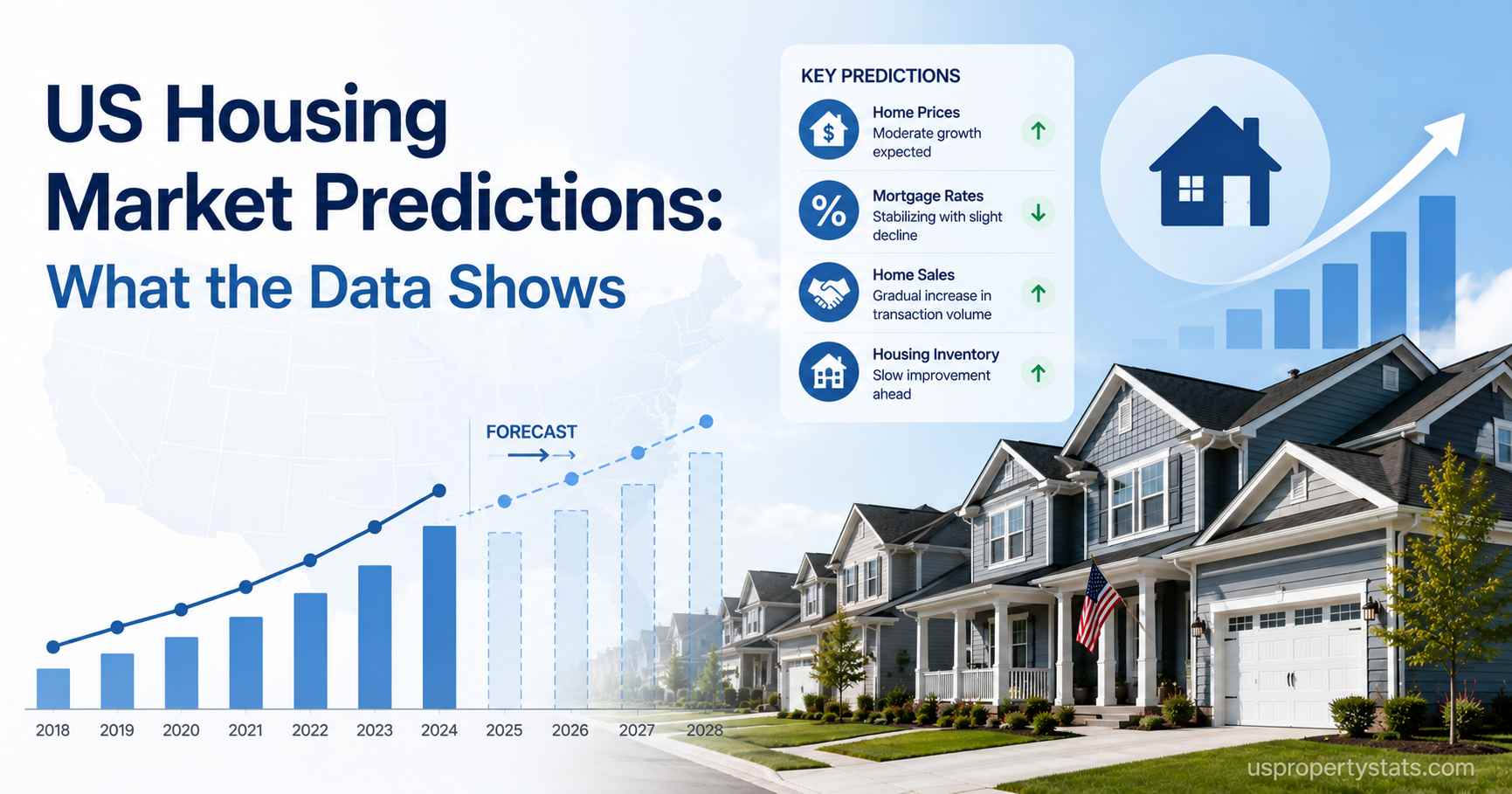 featured image for a data-driven article about US housing market predictions and expert forecasts.